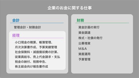 財務部門|企業にとって財務の仕事とは？経理・財務・会計の違。